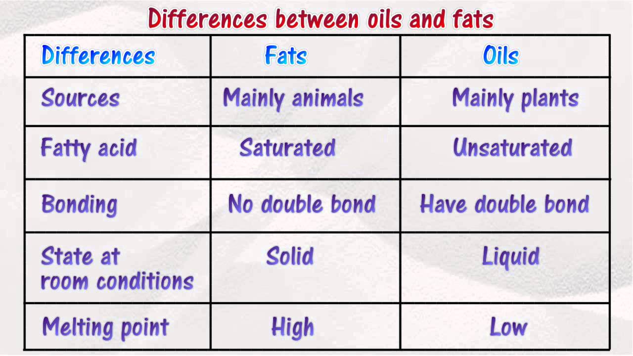 Difference Between Fats and Oils 2