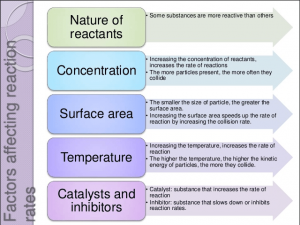 factors affecting rate of reaction