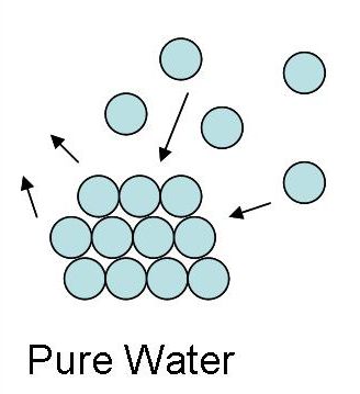 Properties of Liquid