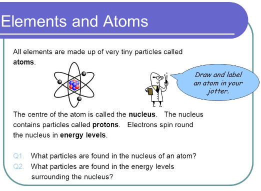 elements vs atoms