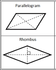 Difference Between Rhombus And Parallelogram